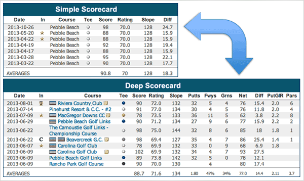 MyScorecard Feature Tour