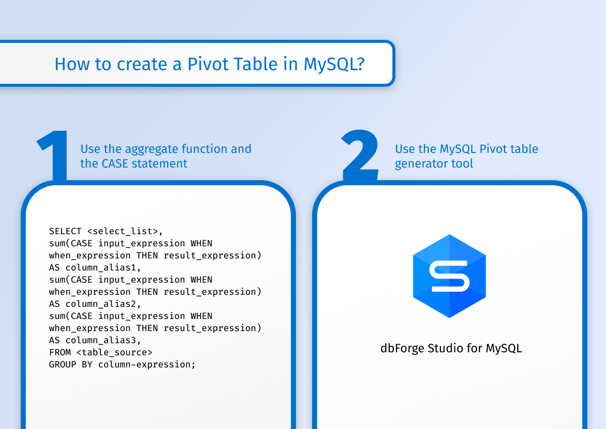 MySQL PIVOT Function Pivot Rows to Columns Easily!