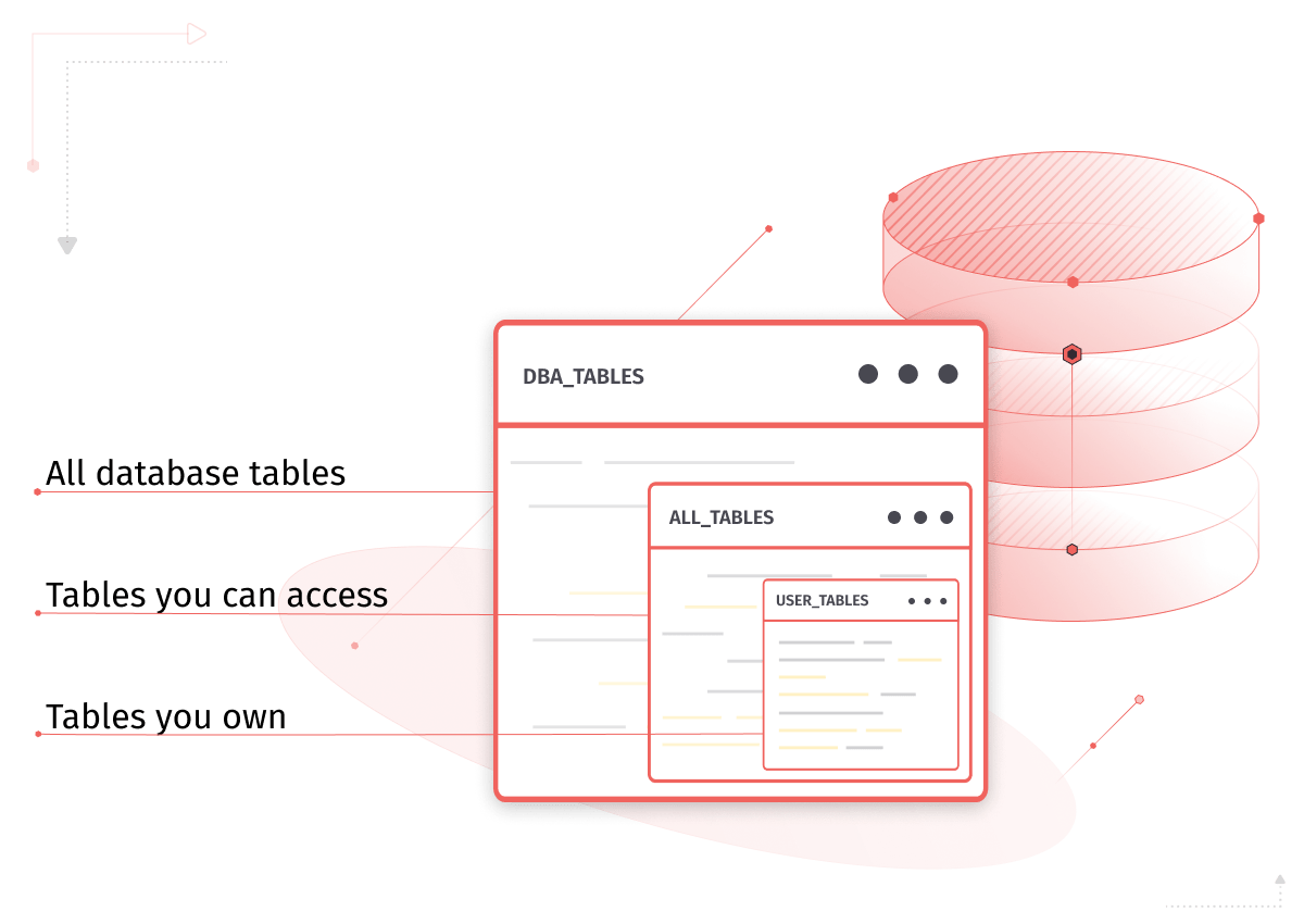 Show Tables in Oracle Explanation and Examples