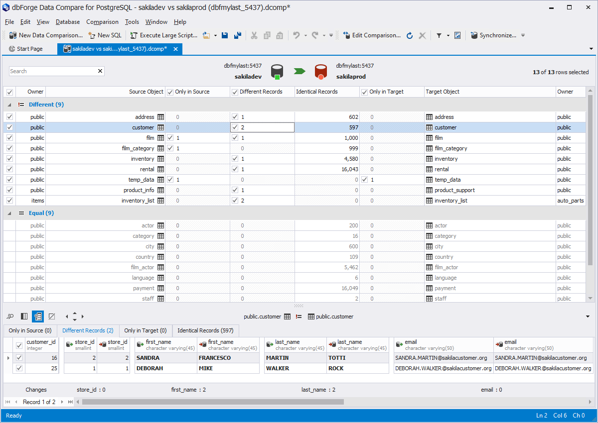 PostgreSQL Data Comparison and Synchronization Tool