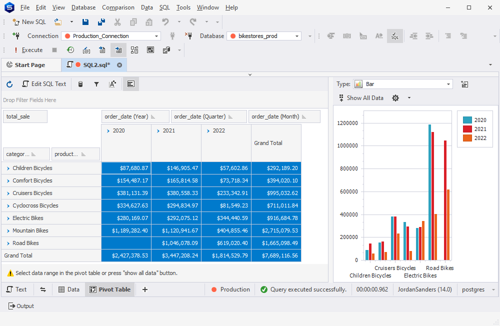 Pivot Table in PostgreSQL using Studio for PostgreSQL