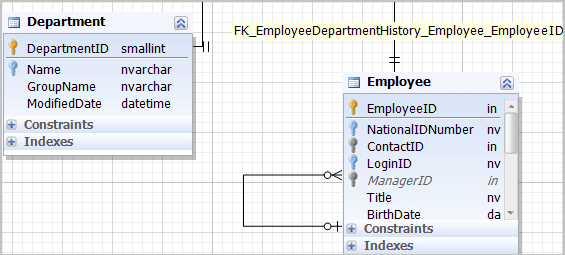 Database Diagram Tool for SQL Server
