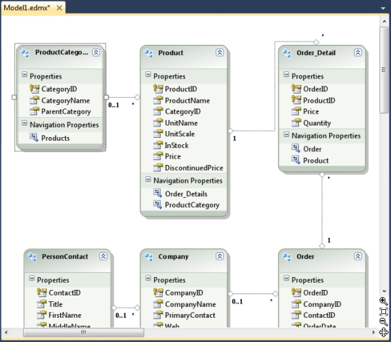 dotConnect for PostgreSQL Entity Framework Tutorial