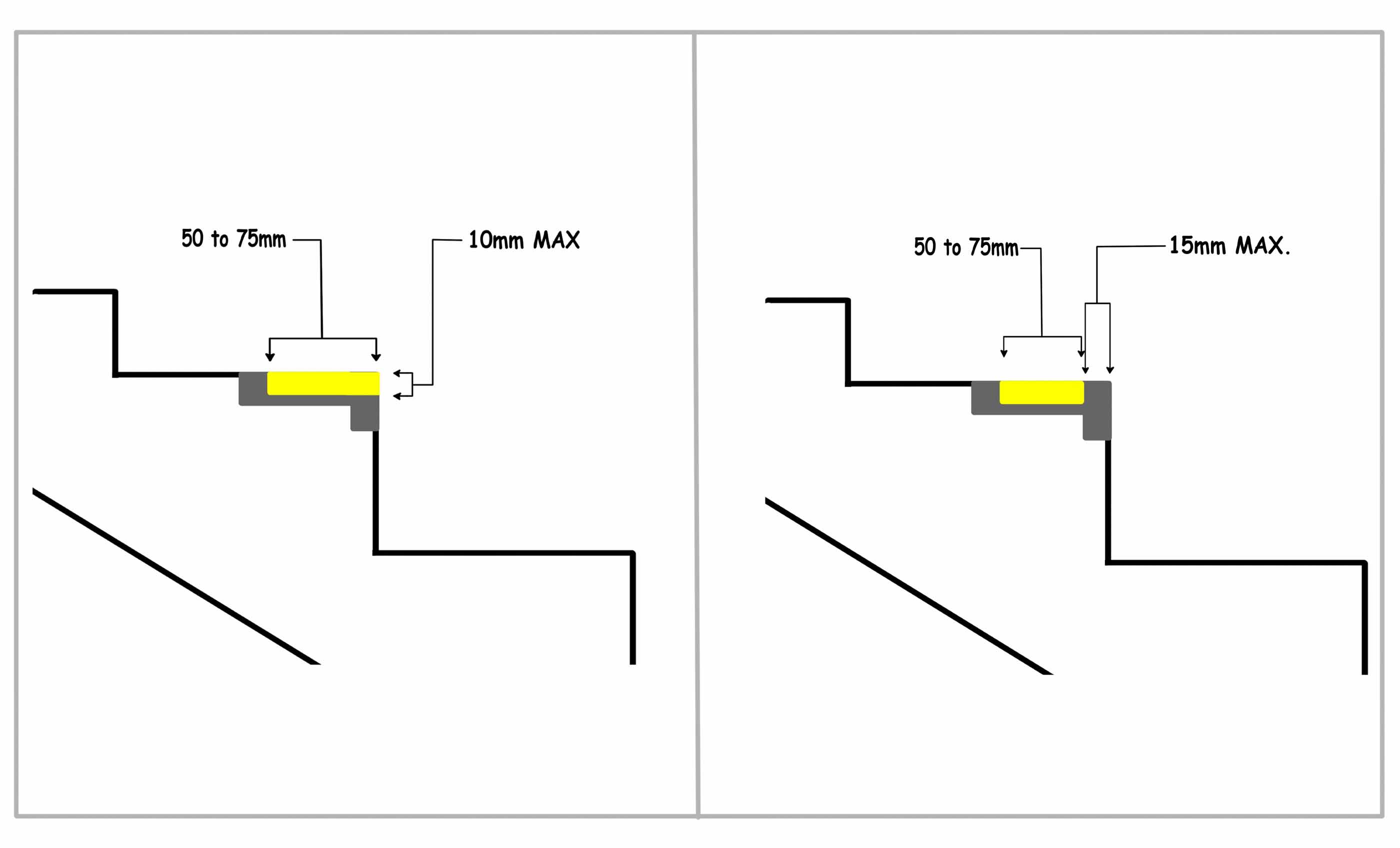 Stair Nosing 6 Critical Issues