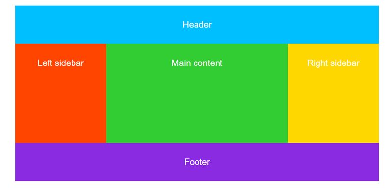 How to Create a CSS Grid StepbyStep Developer Drive