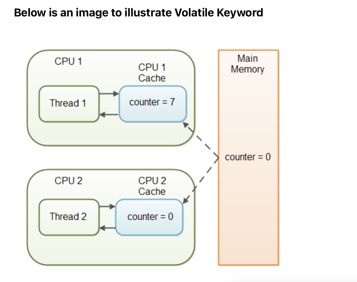 Volatile Keyword in JAVA Developer Helps