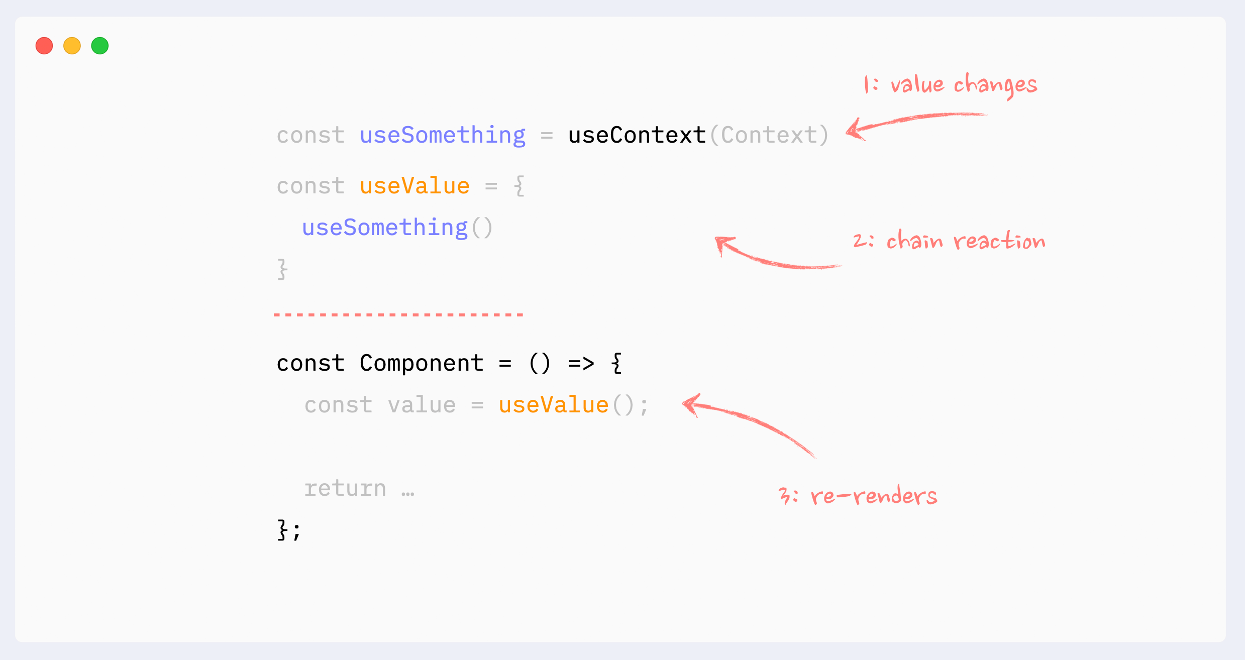 React ReRenders