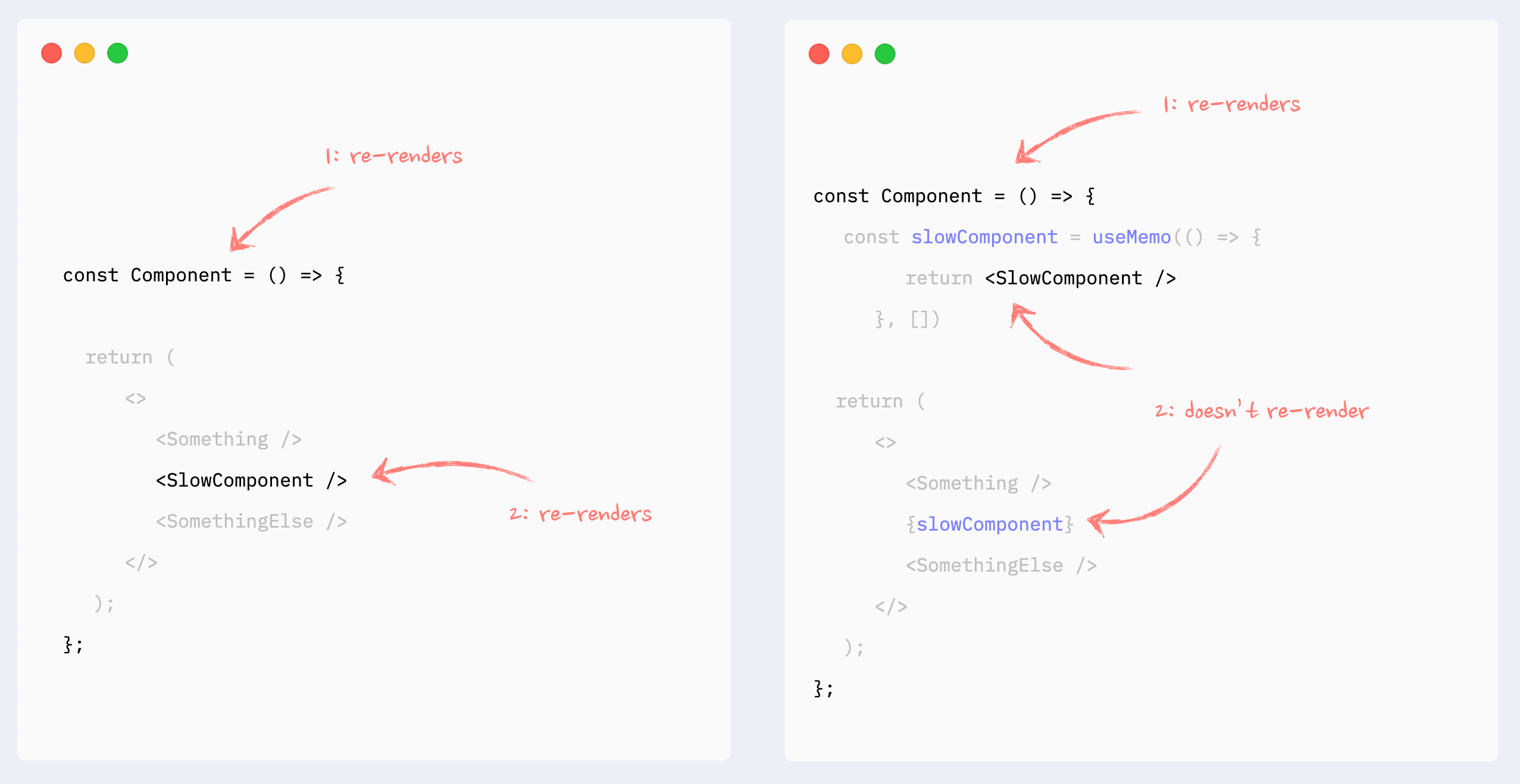 React rerenders guide everything, all at once
