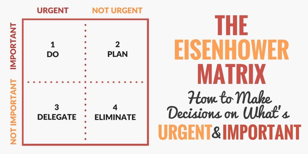 The Eisenhower Matrix Make Urgent vs. Important Decisions with 4 Quadrants
