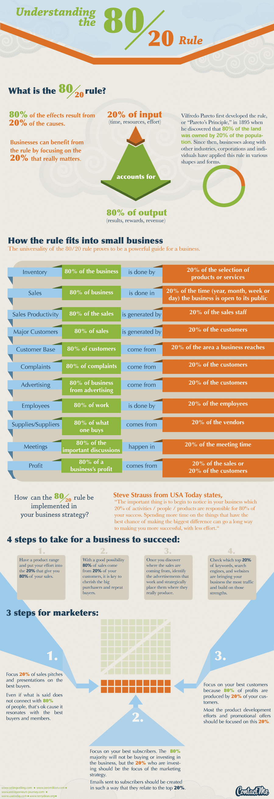 80 20 Rule Examples The 8020 Rule The Pareto Principle Bodenswasuee