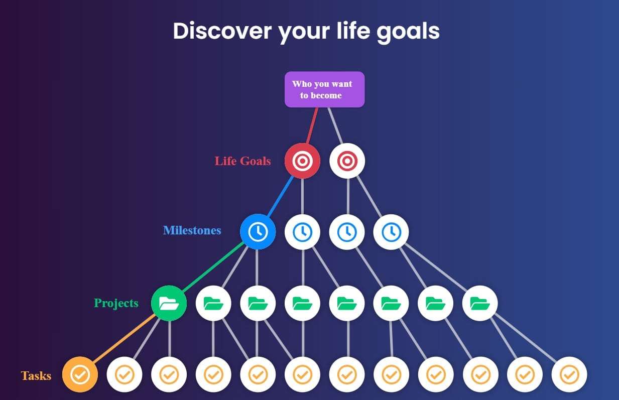 19 Best Life Planning Apps to Design Your Perfect Future