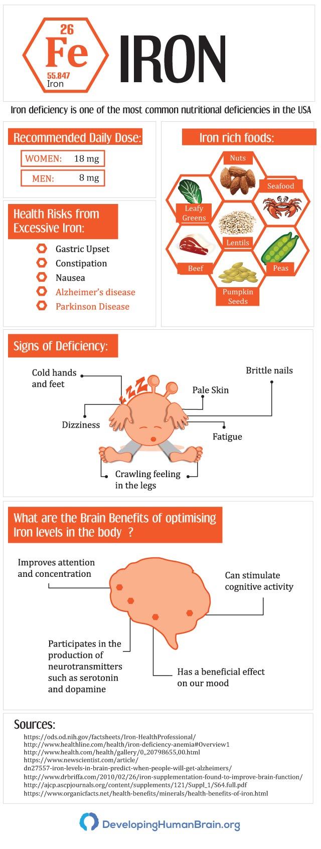 17 Essential Vitamins and Minerals for Brain Function