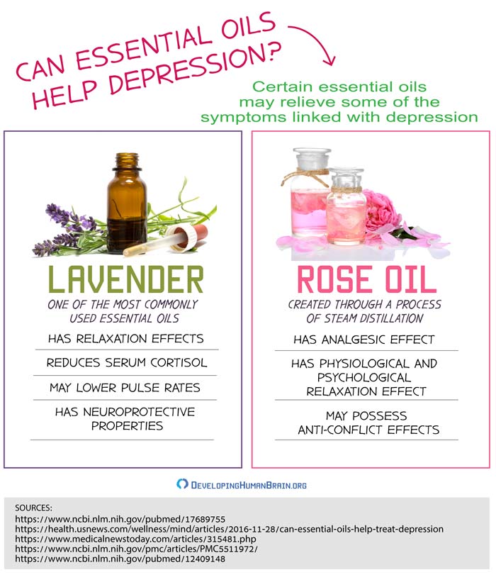How to Treat Depression Naturally Best Natural Antidepressants