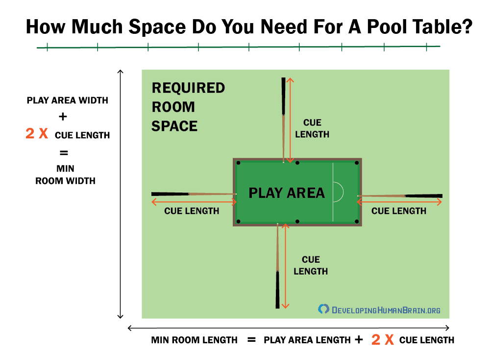 Benefits of Billiards Enhancing Brain Health Through Pool