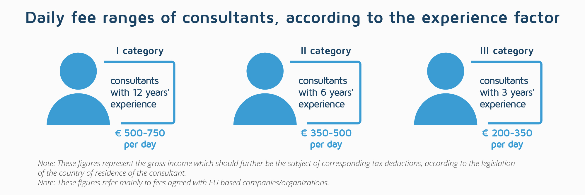 Consultancy fees and per diems insights and tips from DevelopmentAid