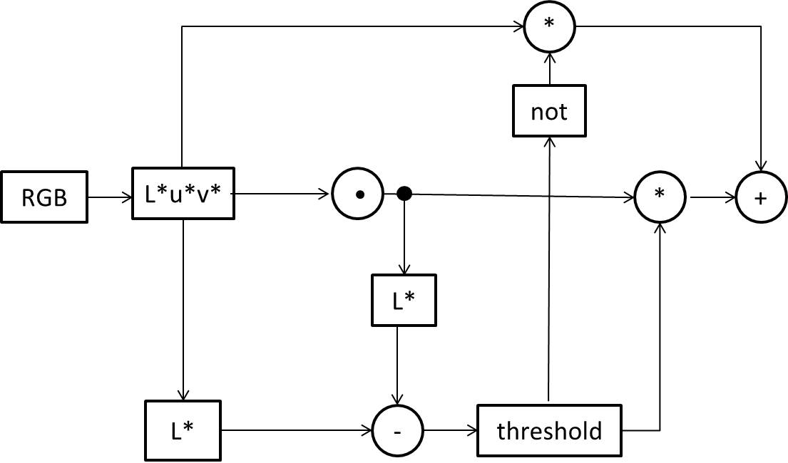 Number of array dimensions must match for binary array op Images