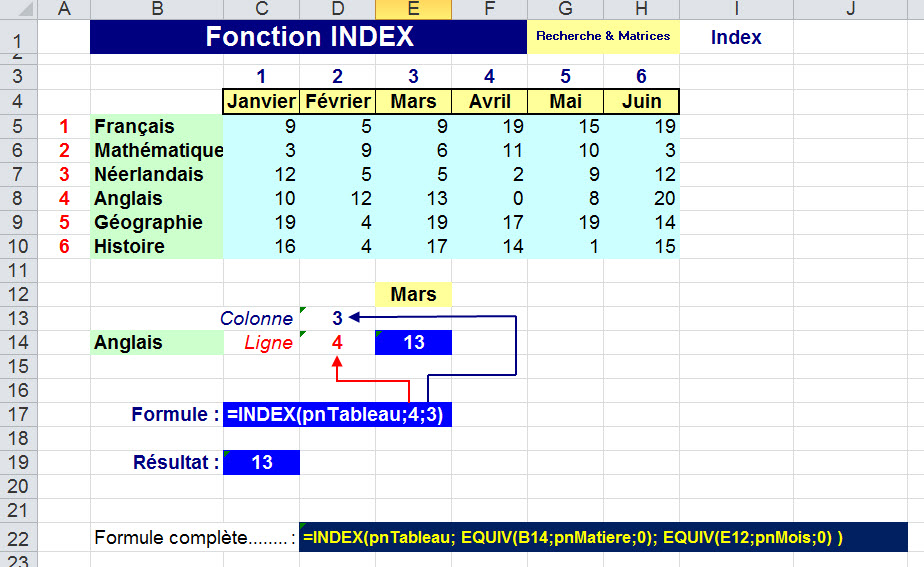Fonction INDEX et recherche à 2 dimensions Excel