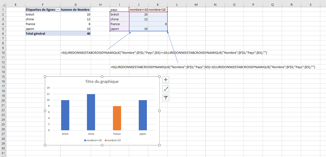 Changer couleur par rapport à une donnée graphique Excel