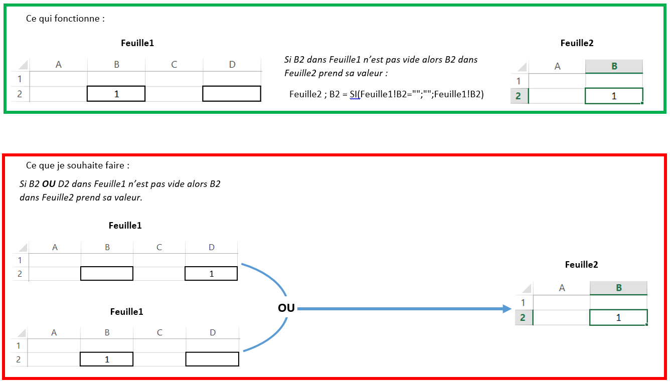 Formule SI NON VIDE avec plusieurs cellules Excel