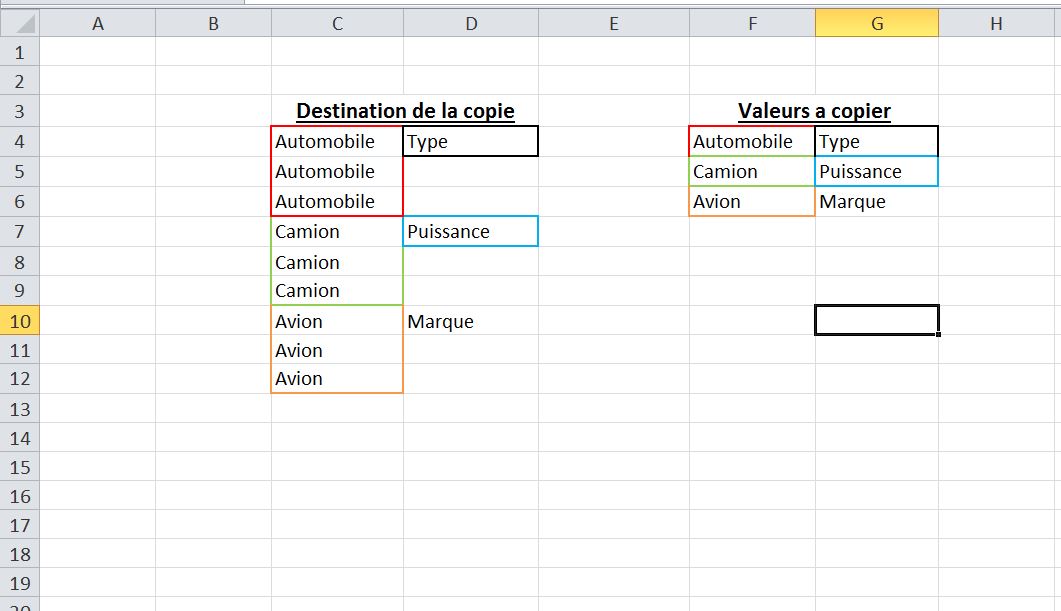 [XL2010] Copie d'une cellule en triple Macros et VBA Excel