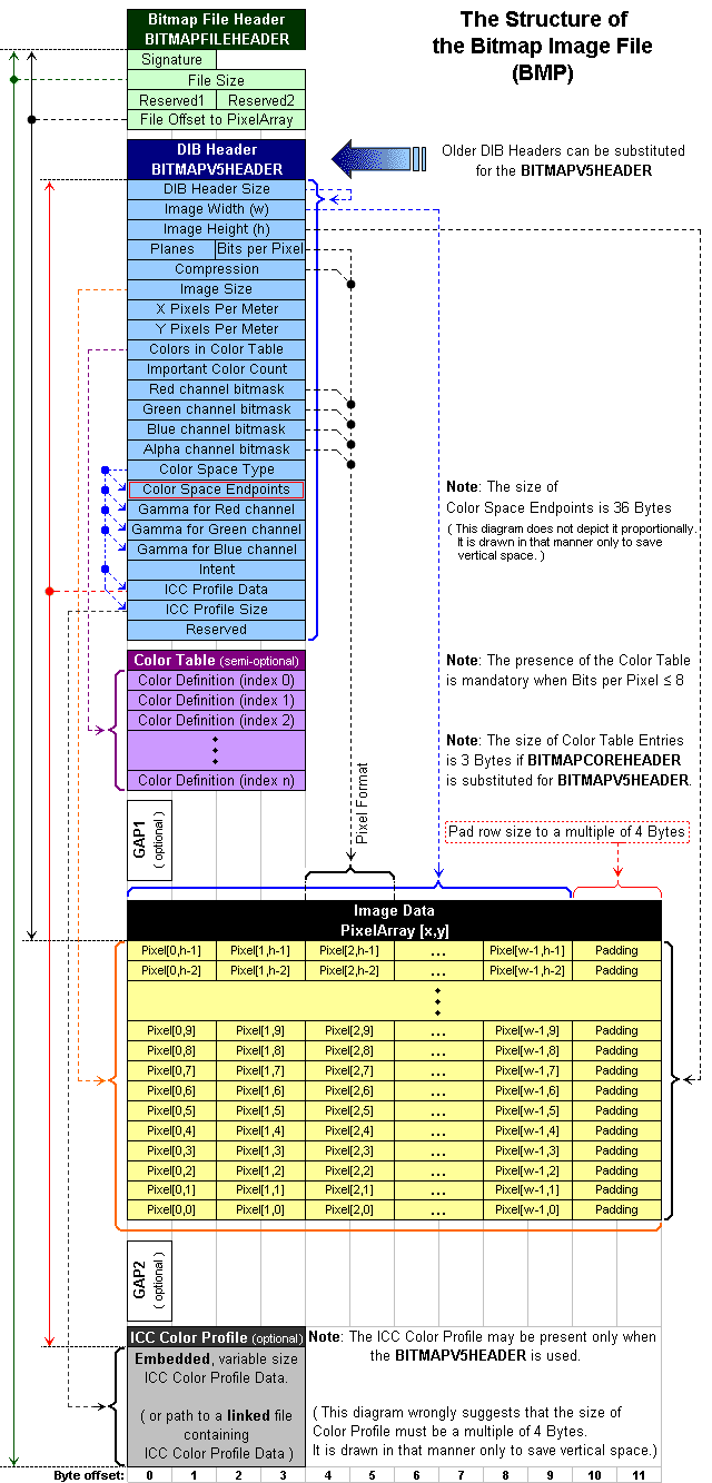[Lazarus] Comment travailler avec un bmp mal formé, si on ne le sait