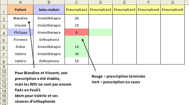 Macros et VBA Excel : Suivi de prescriptions médicales