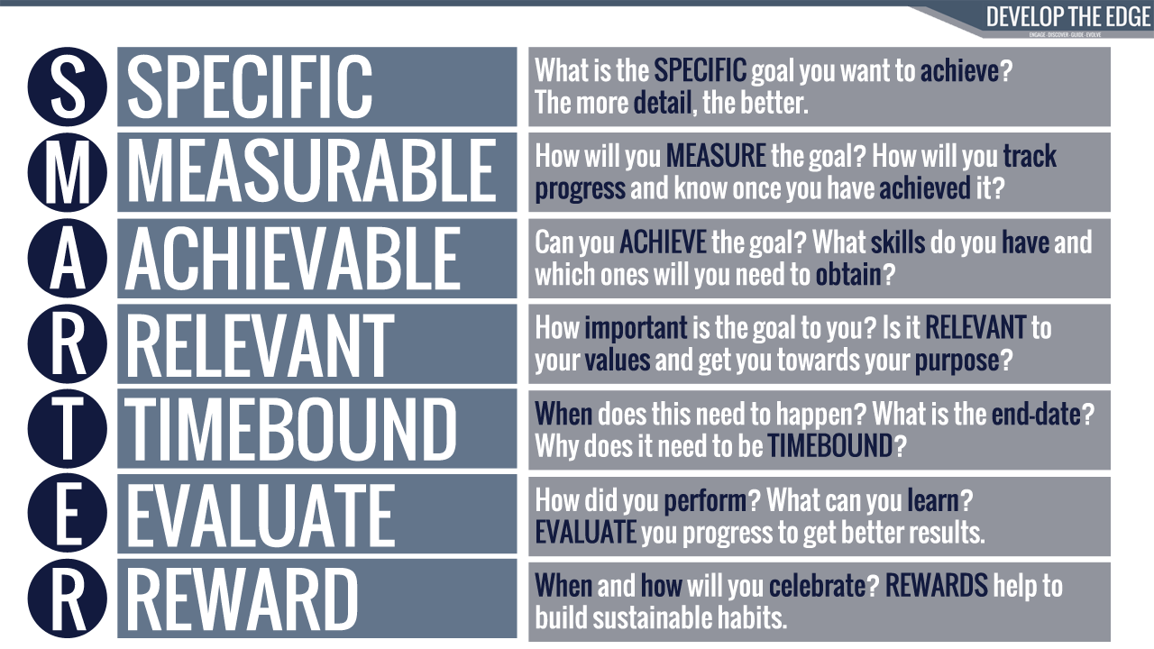 Securing success by setting SMARTER goals Develop The Edge