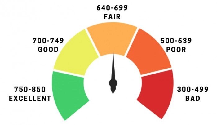 Beacon Score Understanding the Basics Develop Your Wealth