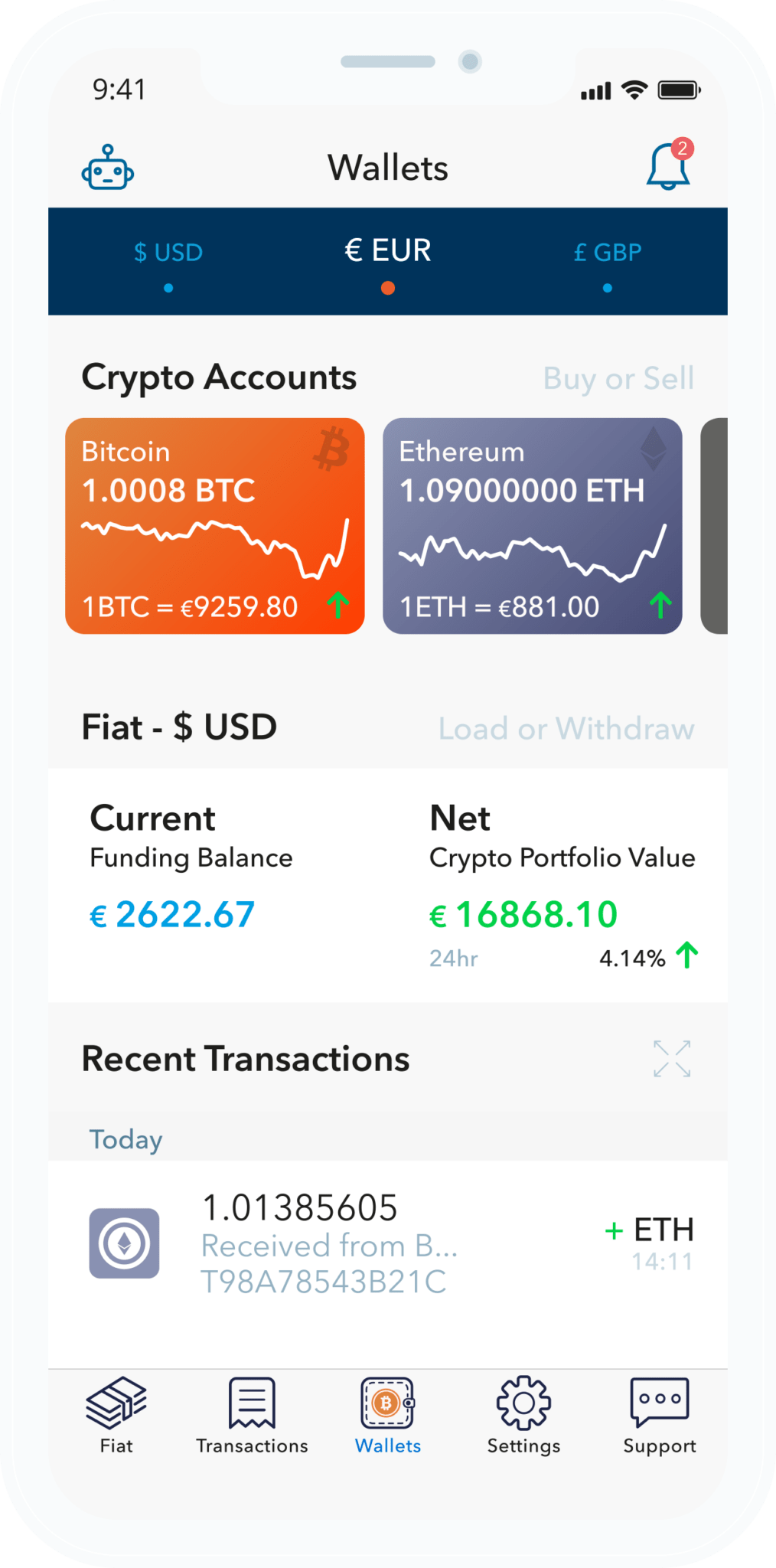 Crypto deVere Group