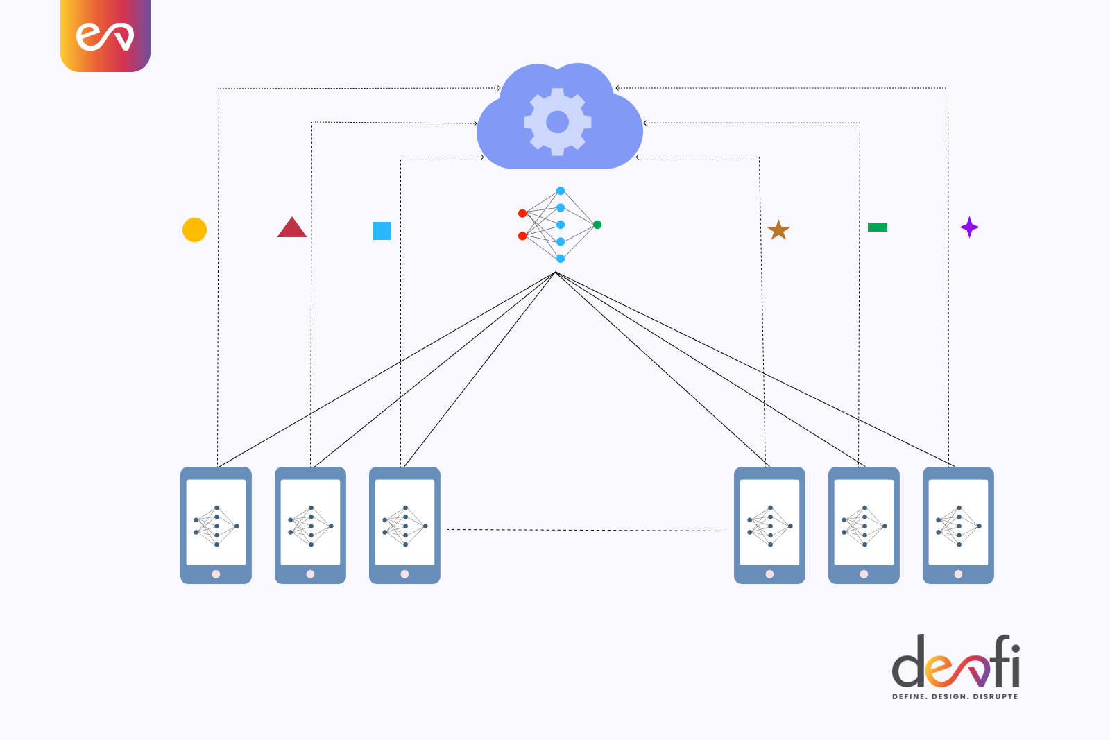 Federated Learning Benefits, Applications & Implementation Tips Devfi