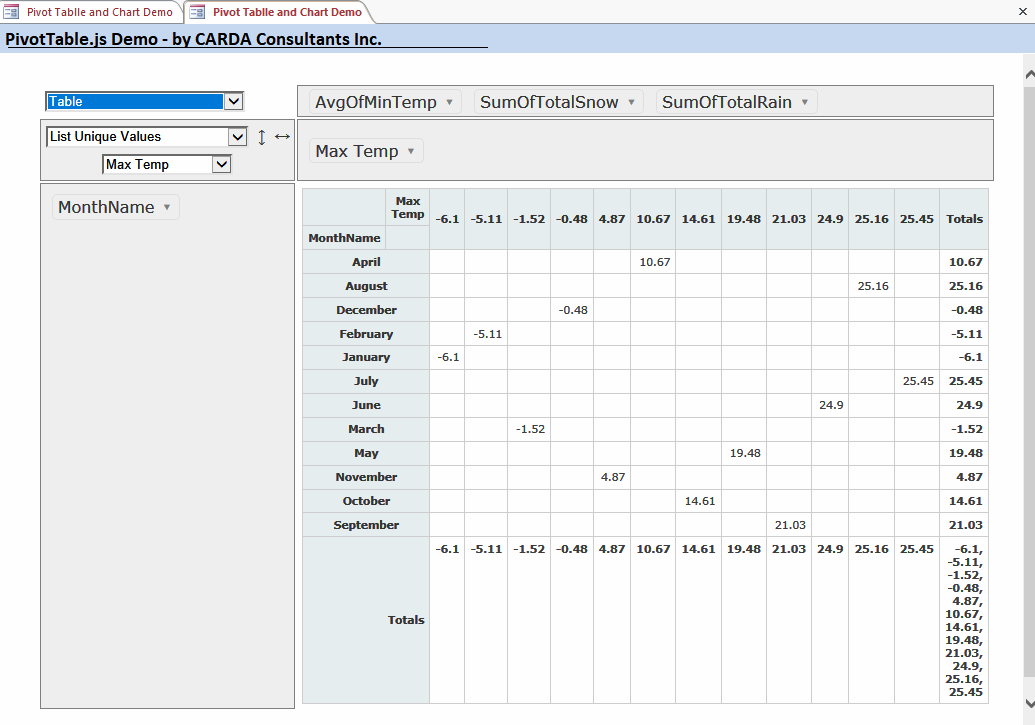 Access Pivot Tables and Pivot Charts DEVelopers HUT
