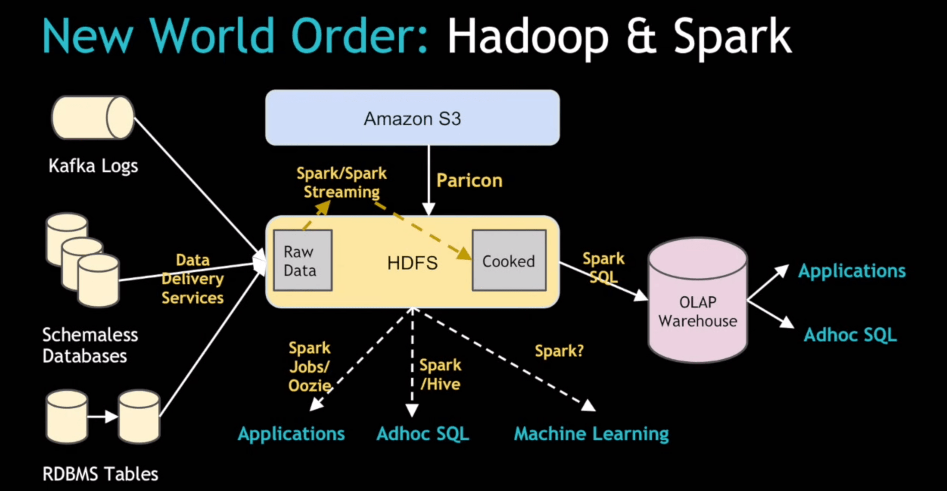 Uber Engineers Open Up About Its MachineLearning Platform