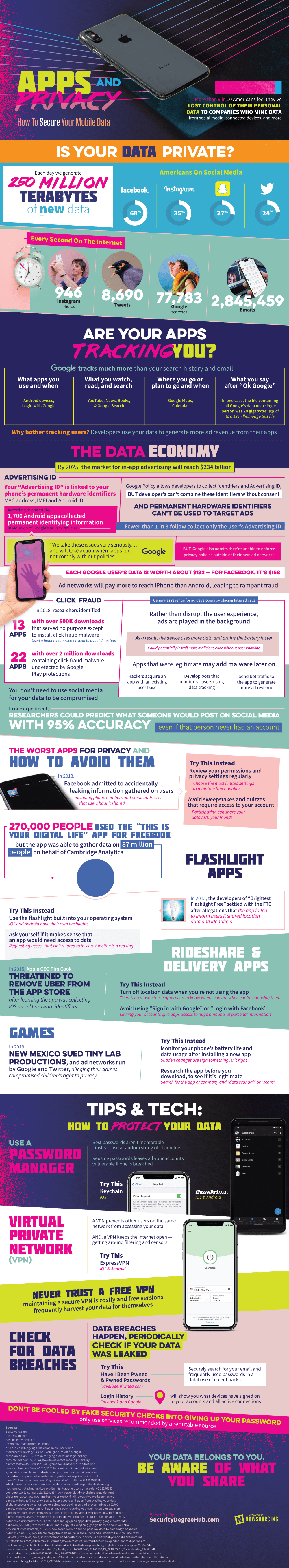 How InApp Advertising is Collecting Your Data [Infographic