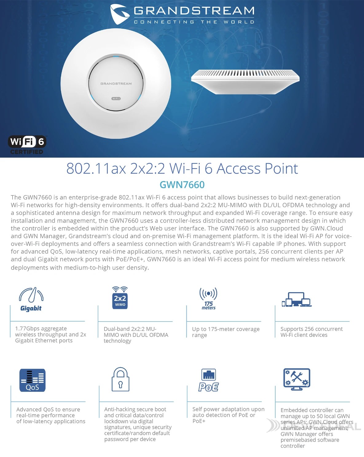 Grandstream GWN7660 WiFi 6 Indoor Access Point DeviceDeal