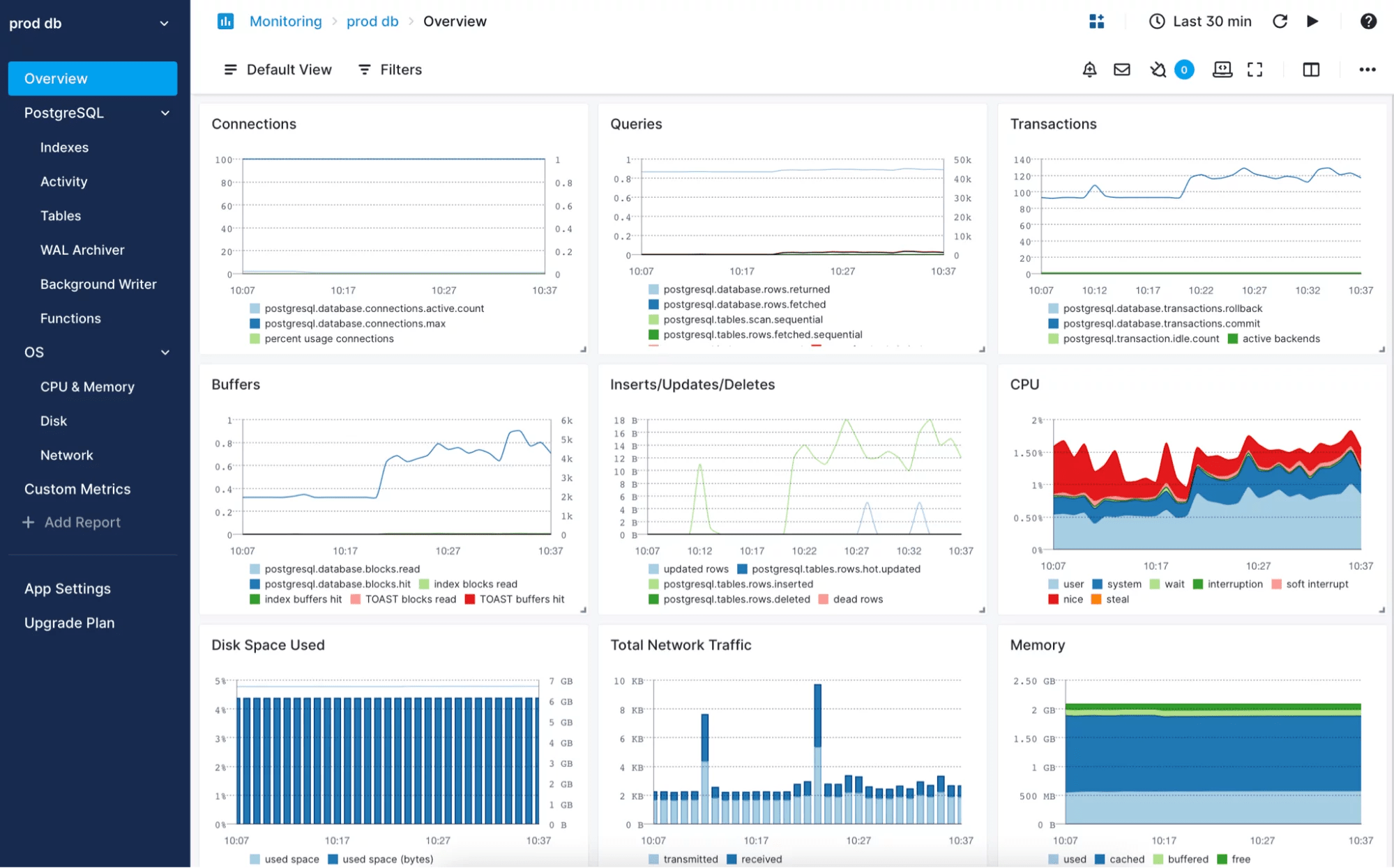 How to Monitor PostgreSQL Database Performance DeviceMAG
