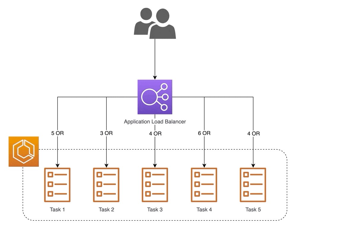 Troubleshooting ALB Health Checks to Optimize Performance DeviceMAG