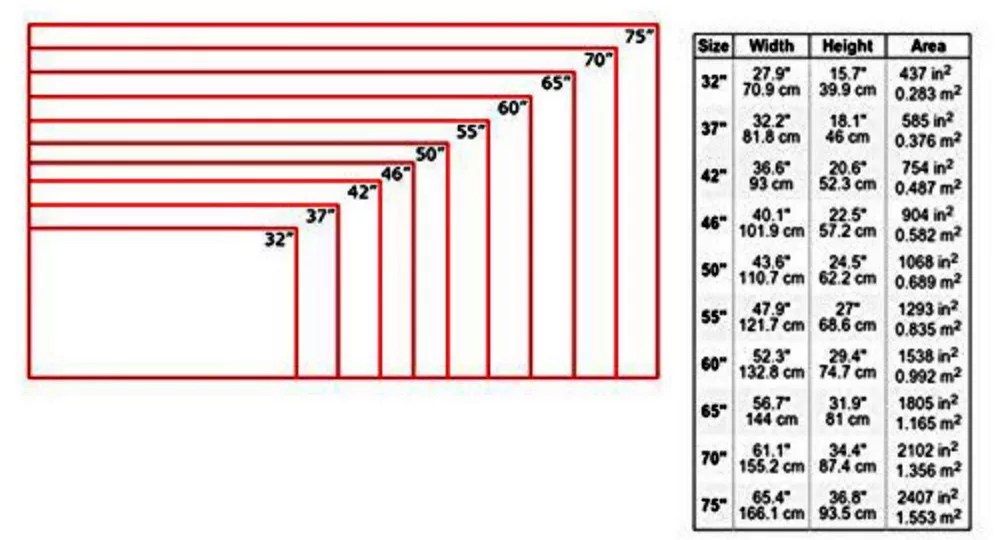 65 vs 75 Inch TV Which Size is Right for Your Home? DeviceMAG