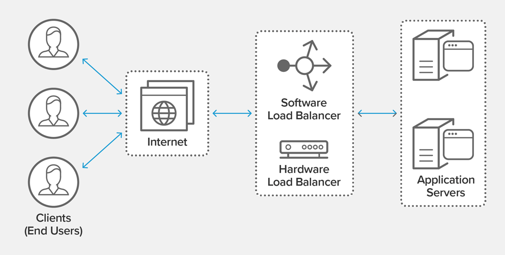 10,000 HLS/RTMP Live Video Streaming Servers With Docker + Nginx