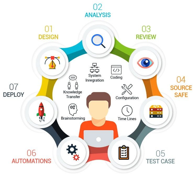What affects Test Automation Estimation when using Selenium estimation What affects Test Automation Estimation when using Selenium estimation