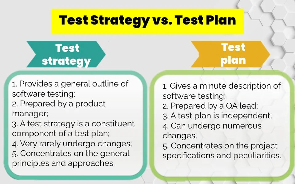What is a Test Plan? A Detailed Guide to Writing a Software Test Plan