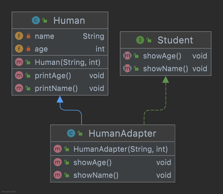 Design Pattern Adapter Pattern (아답터 패턴) devkuma