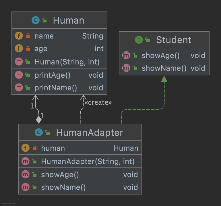 Design Pattern Adapter Pattern (아답터 패턴) devkuma