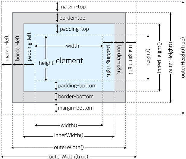 jQuery 입문 요소의 영역 요소의 크기 .width() .height() devkuma