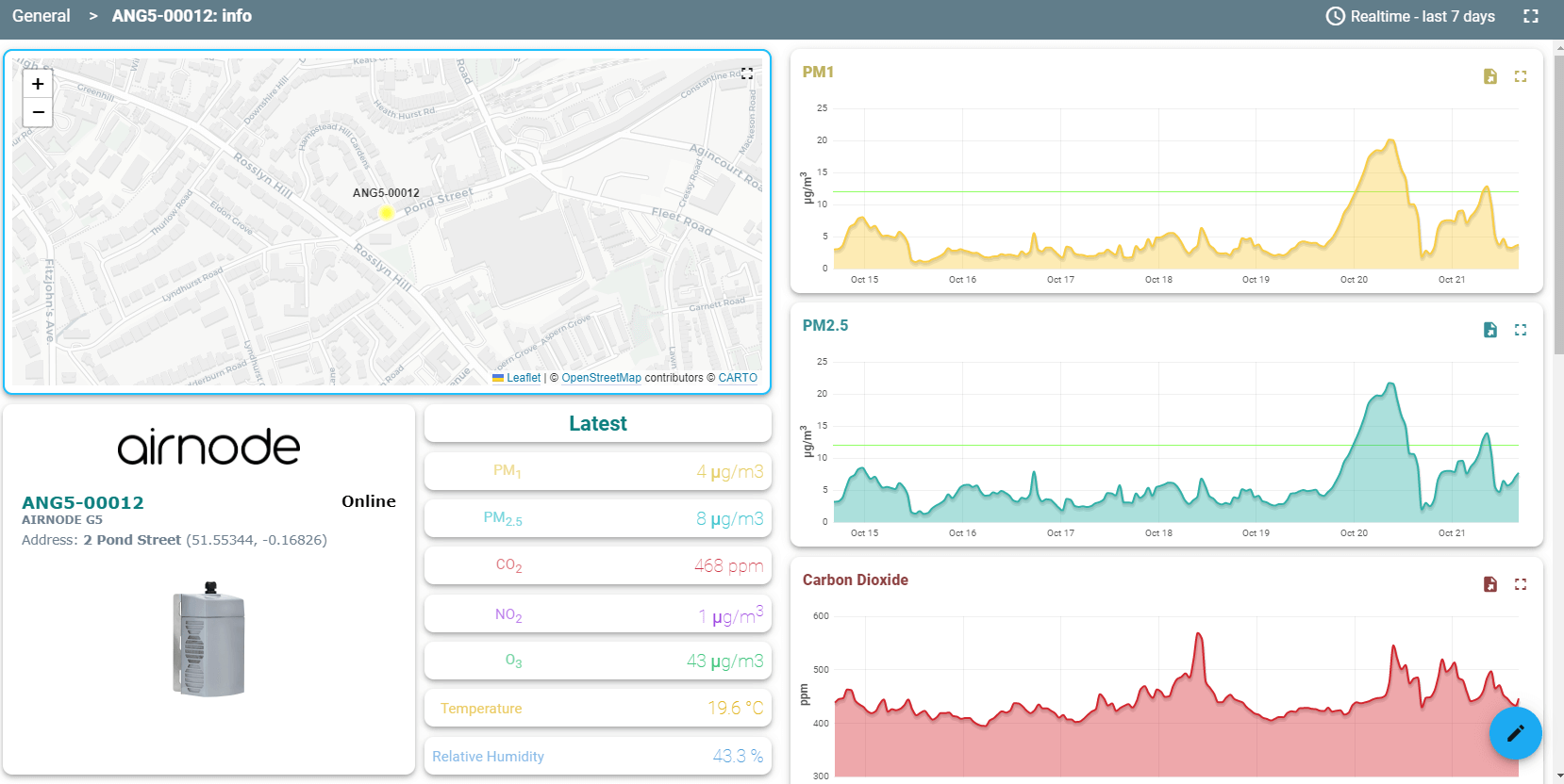 Sensor based Air Quality Monitoring Network Development and Operation