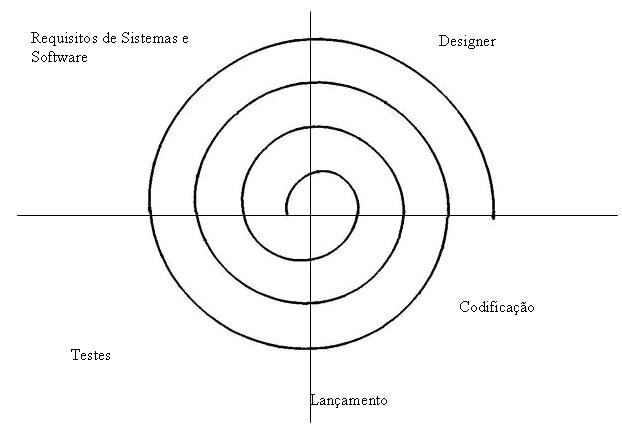 Desenvolvendo softwares Orientados a Objeto