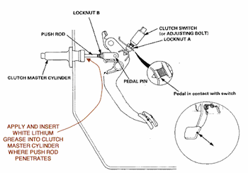 How to Fix a Squeaky Clutch Pedal - Alfa Romeo Care and Maintenance