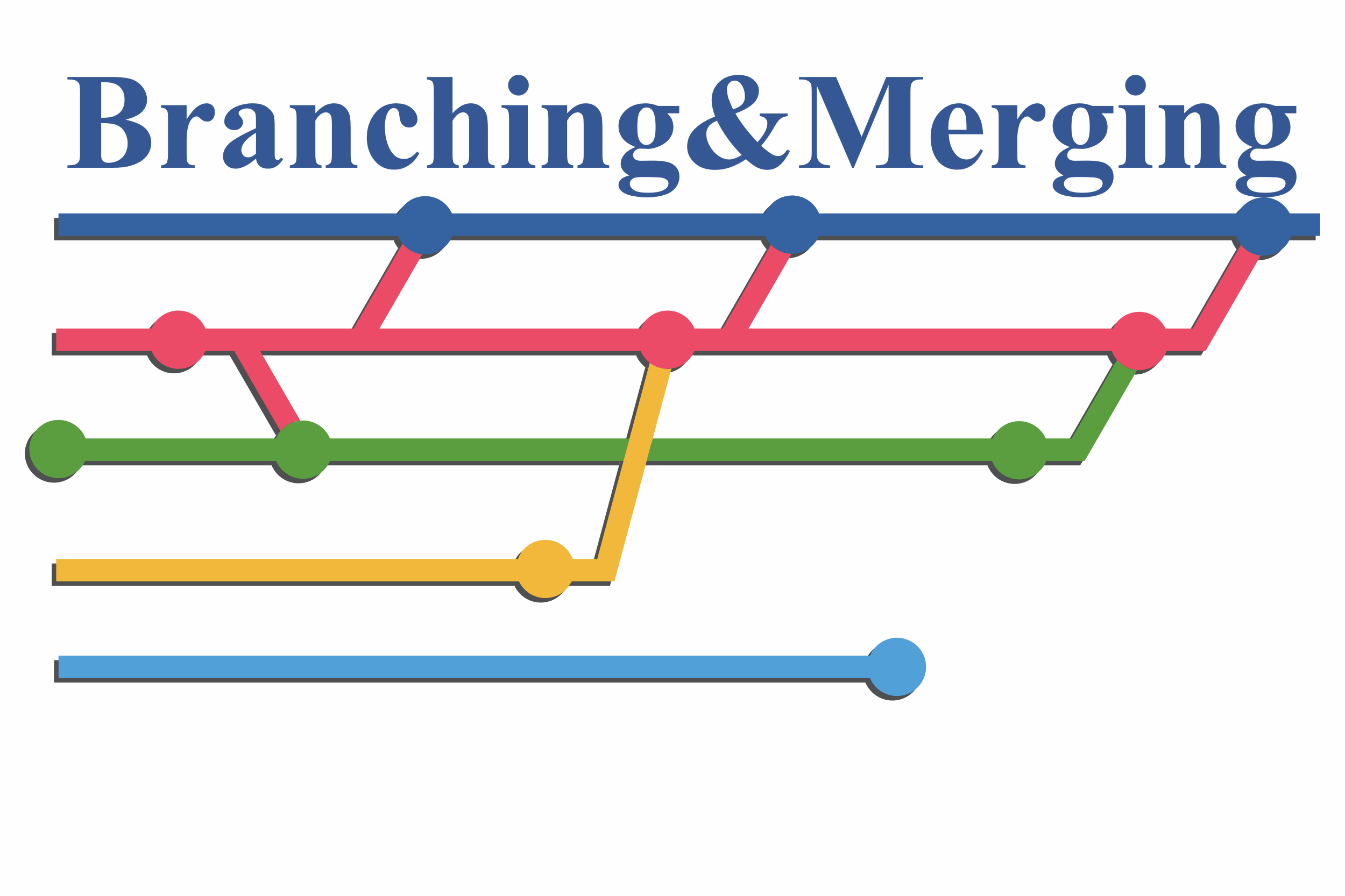 Github, Merging, Branching