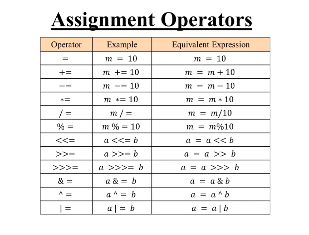 JavaScript Operators.
