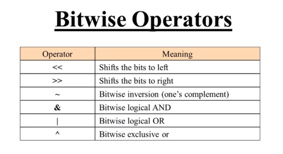 JavaScript Operators.