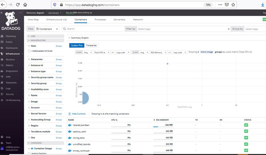 How to enable Docker Container monitoring in Datadog Agent?